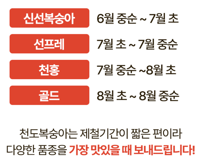 스피드번님의 장터 판매 상품 [고당도 천도복숭아] 첨부 사진