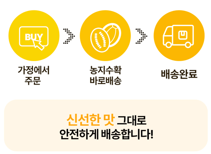 스피드번님의 장터 판매 상품 [[GAP] 성주 꿀참외] 첨부 사진