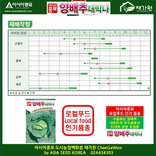 아시아종묘님의 자유주제 · 자유게시판 작성글 사진