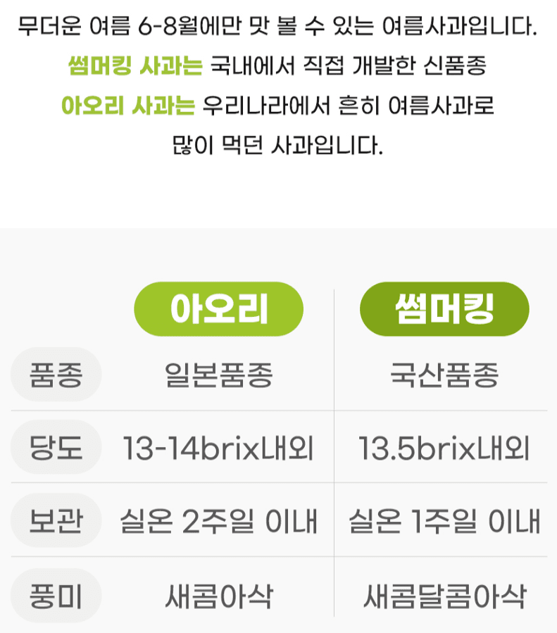 스피드번님의 장터 판매 상품 [여름 햇사과 썸머킹] 첨부 사진