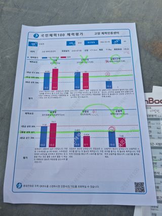 이정민님의 작성글 사진