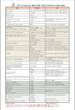 정유택/살균탈취제님의 자유주제 · 자유게시판 작성글 사진