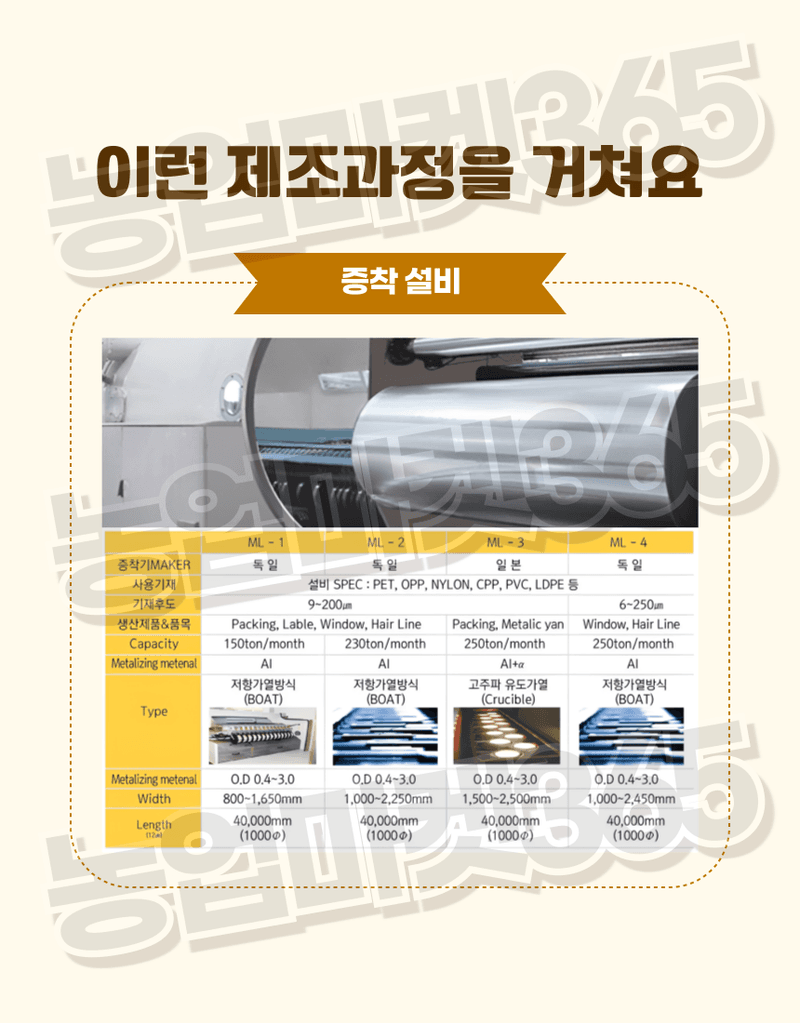 농업마켓365님의 장터 판매 상품 [농업용 다공반사필름 고연성 1.5m 비닐하우스 착색증진 당도증가 햇빛반사 광합성증진] 첨부 사진