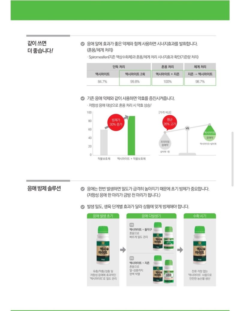대산농사대장님의 장터 판매 상품 [엑시마이트 500ml 응애 약 방제 유기농업자재] 첨부 사진