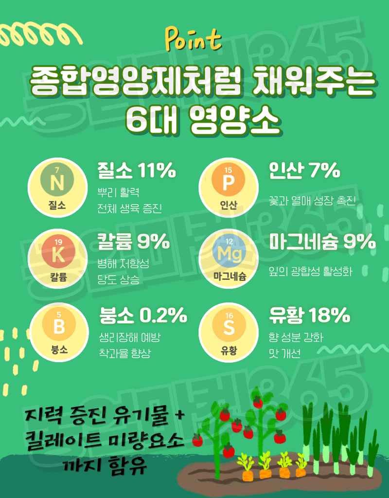 농업마켓365님의 장터 판매 상품 [농업마켓365 융전 텃밭사랑 입제 1kg 질소 인산 가리 유황 기비 추비 밑거름 웃거름 비료 텃밭 고추 엽채류] 첨부 사진
