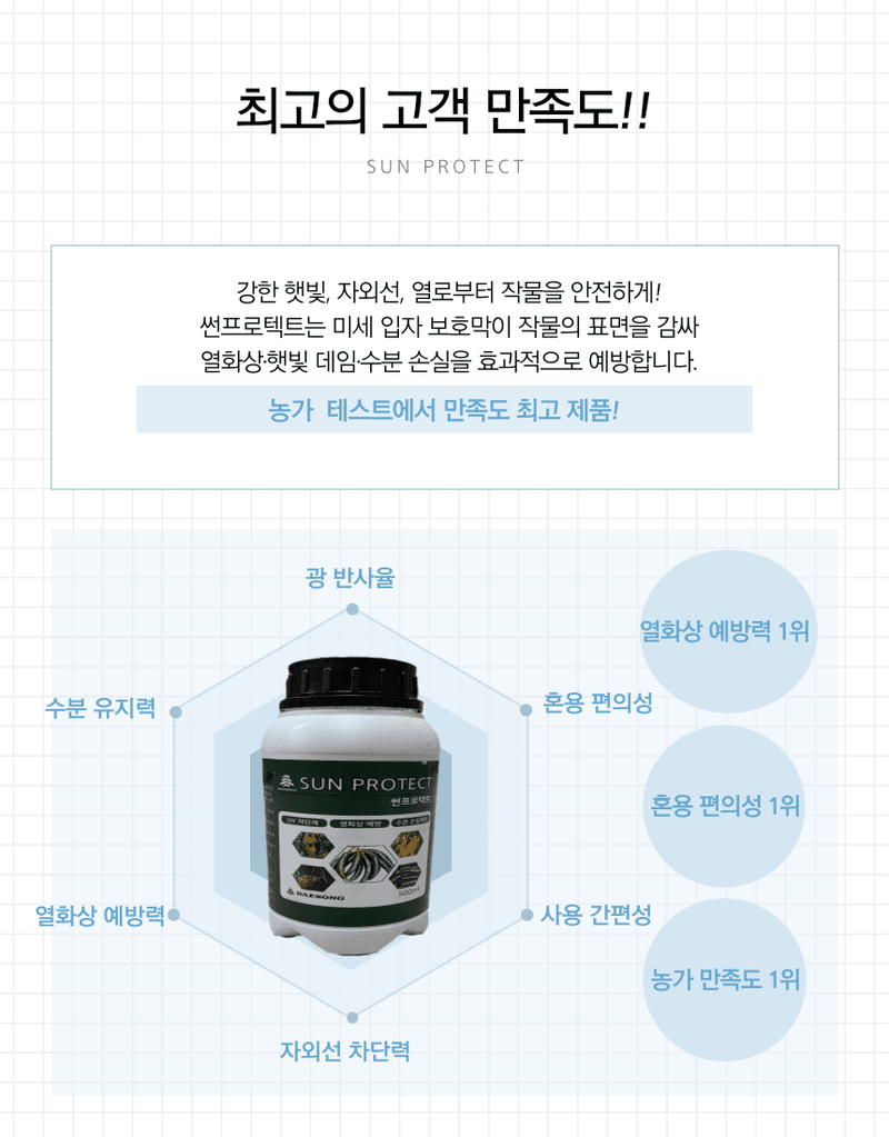 대산농사대장님의 장터 판매 상품 [썬 프로텍트500ml 열화상 예방UV차단] 첨부 사진