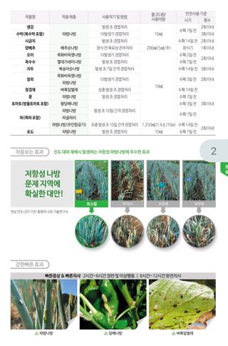 대산농사대장님의 고추 · 비료•농약 작성글 사진