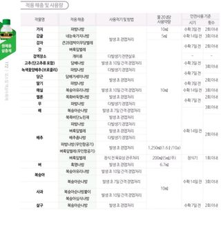 대산농사대장님의 고추 · 비료•농약 작성글 사진