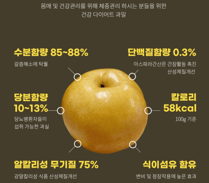 스피드번님의 장터 판매 상품 [나주 배(원황)] 첨부 사진