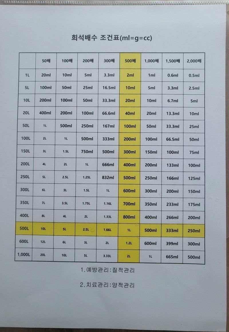 김둘점님의 장터 판매 상품 [미르퀸10L] 첨부 사진