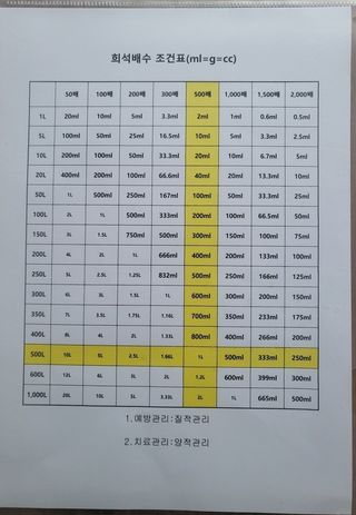 김둘점님의 작성글 사진