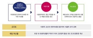 파머스케어님의 자유주제 · 자유게시판 작성글 사진