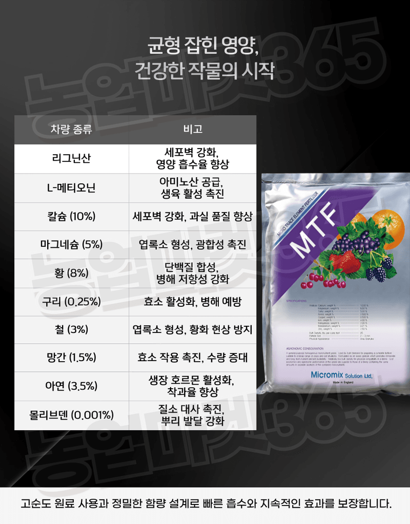 농업마켓365님의 장터 판매 상품 [농업마켓365 MTF 입제 10kg 대용량비료 리그닌산 킬레이트 기능성 비료] 첨부 사진