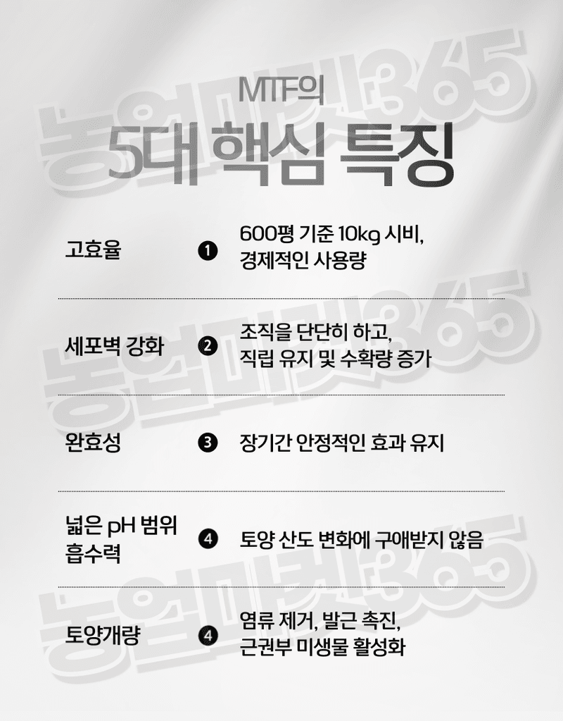 농업마켓365님의 장터 판매 상품 [농업마켓365 MTF 입제 10kg 대용량비료 리그닌산 킬레이트 기능성 비료] 첨부 사진