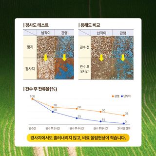 누보농장님의 자유주제 · 자유게시판 작성글 사진