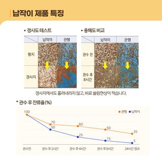누보농장님의 자유주제 · 자유게시판 작성글 사진