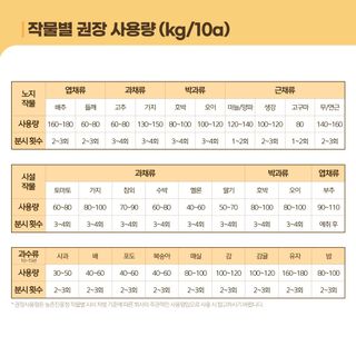 누보농장님의 자유주제 · 자유게시판 작성글 사진