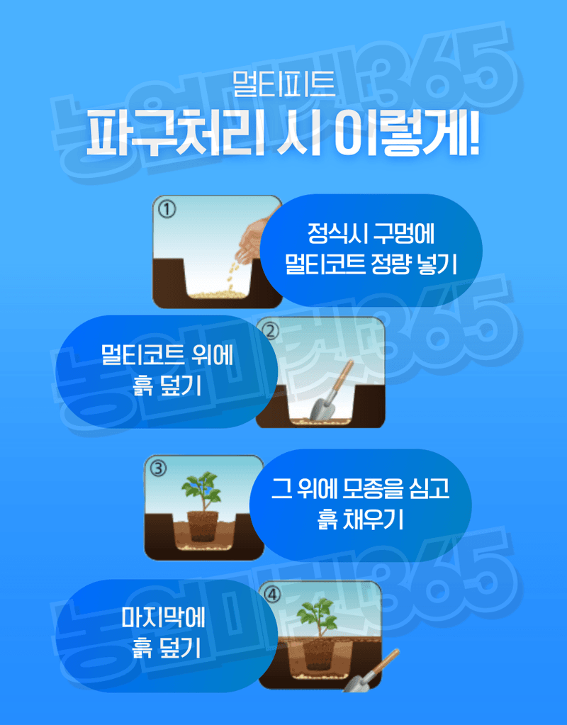 농업마켓365님의 장터 판매 상품 [하이파 멀티코트 1kg (14-14-14) 6개월 완효성 코팅비료 알비료 다목적 복합비료 바사코트] 첨부 사진