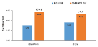 엔피코뉴스님의 자유주제 · 자유게시판 작성글 사진
