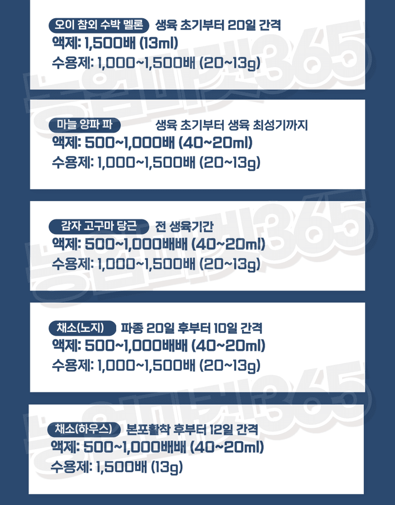 농업마켓365님의 장터 판매 상품 [대유 드림팜 500g 수용제 특수유기칼슘 고농도 붕소 복합영양제 – 착과율 증진 생리장해 예방] 첨부 사진