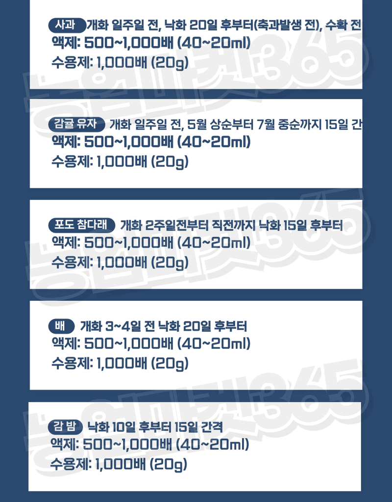 농업마켓365님의 장터 판매 상품 [대유 드림팜 500g 수용제 특수유기칼슘 고농도 붕소 복합영양제 – 착과율 증진 생리장해 예방] 첨부 사진