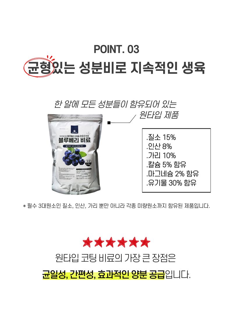 파머스케어님의 장터 판매 상품 [가든필리아 블루베리비료2.5kg 3개월 완효성 코팅 비료 블루베리비료 생육 및 결실 촉진] 첨부 사진