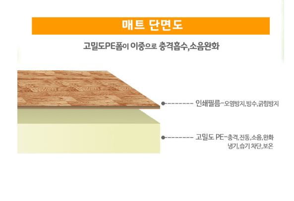 김복자님의 장터 판매 상품 [사계절 보온매트 발코니매트 1mx2m 거실/베란다/놀이방/쿠션] 첨부 사진