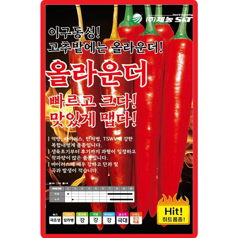 산들마켓,씨앗마켓님의 장터 판매 상품 [산들마켓 올라운더 고추씨앗 1200립 역병 탄저병 바이러스 강한 복합내병계 극조생 중간매운맛 고추씨 종자] 첨부 사진