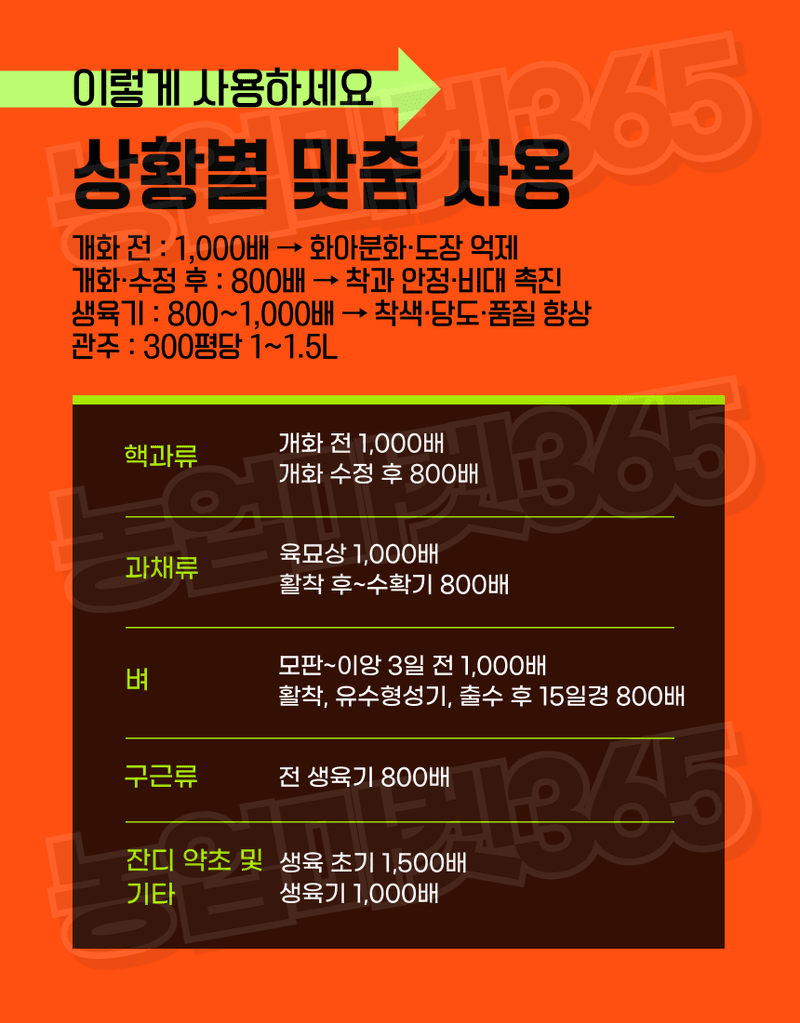 농업마켓365님의 장터 판매 상품 [농업마켓365 융전 부농탄 액제 500ml 도장억제제 웃자람경감제 착색 당도 비대 밑거름 웃거름 기비 추비 사과] 첨부 사진