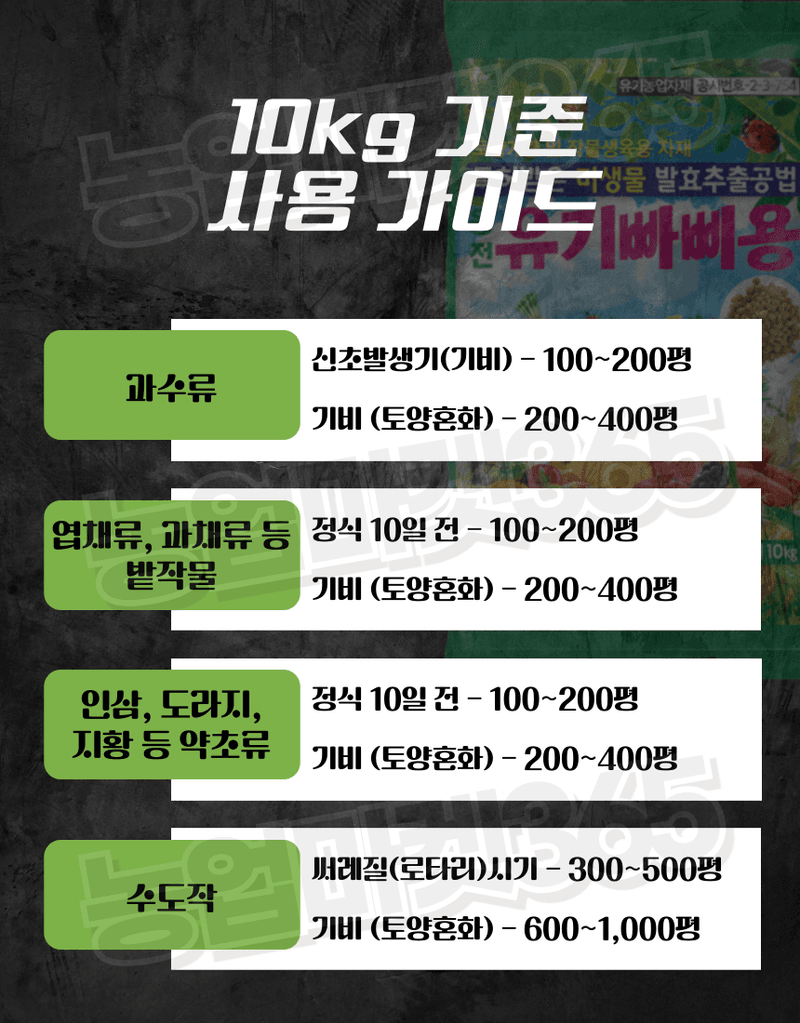 농업마켓365님의 장터 판매 상품 [유기빠삐용 입제 10kg 2포 아미노산 해조추출물 프리미엄 토양개량제] 첨부 사진