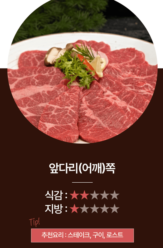 스피드번님의 장터 판매 상품 [구이용 소고기] 첨부 사진