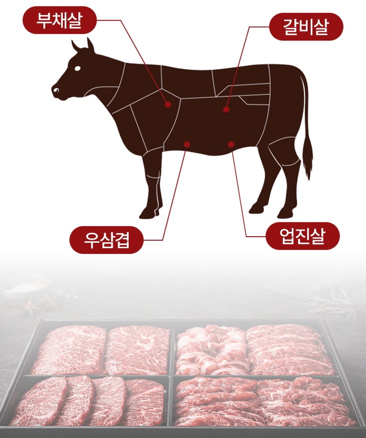 스피드번님의 장터 판매 상품 [구이용 소고기] 첨부 사진