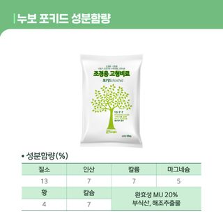 누보농장님의 자유주제 · 자유게시판 작성글 사진