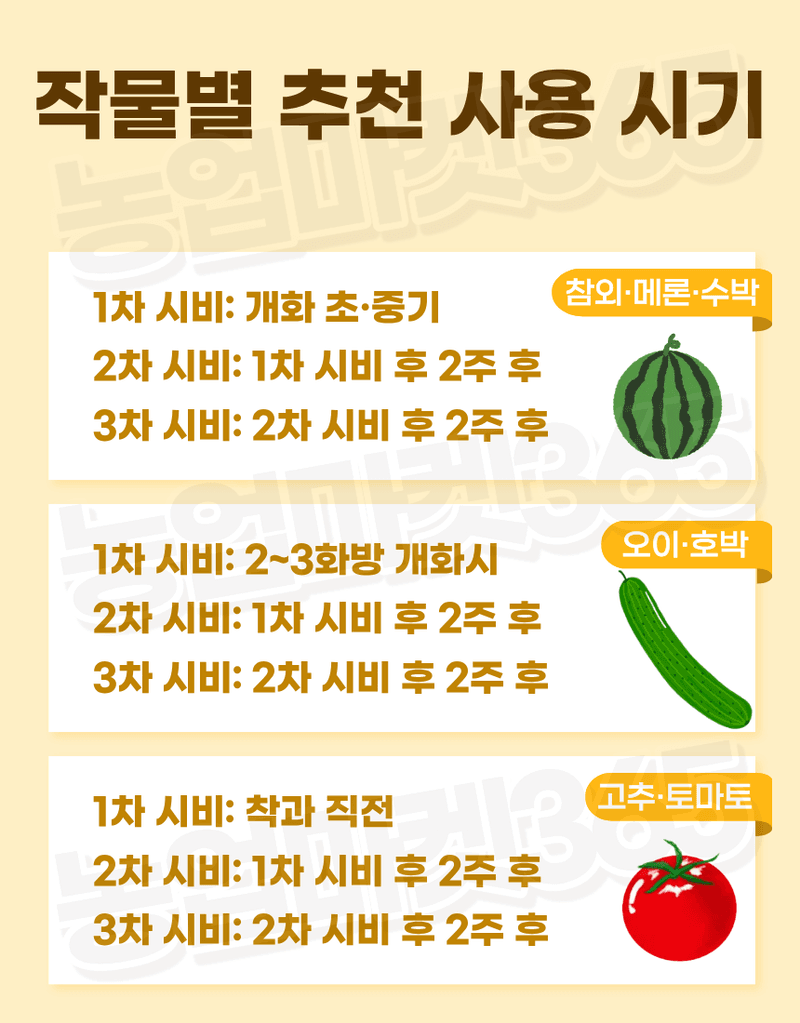 농업마켓365님의 장터 판매 상품 [맥시마 500ml 노르웨이산 해조추출물 비대제 세포분열 활성 과실비대제] 첨부 사진