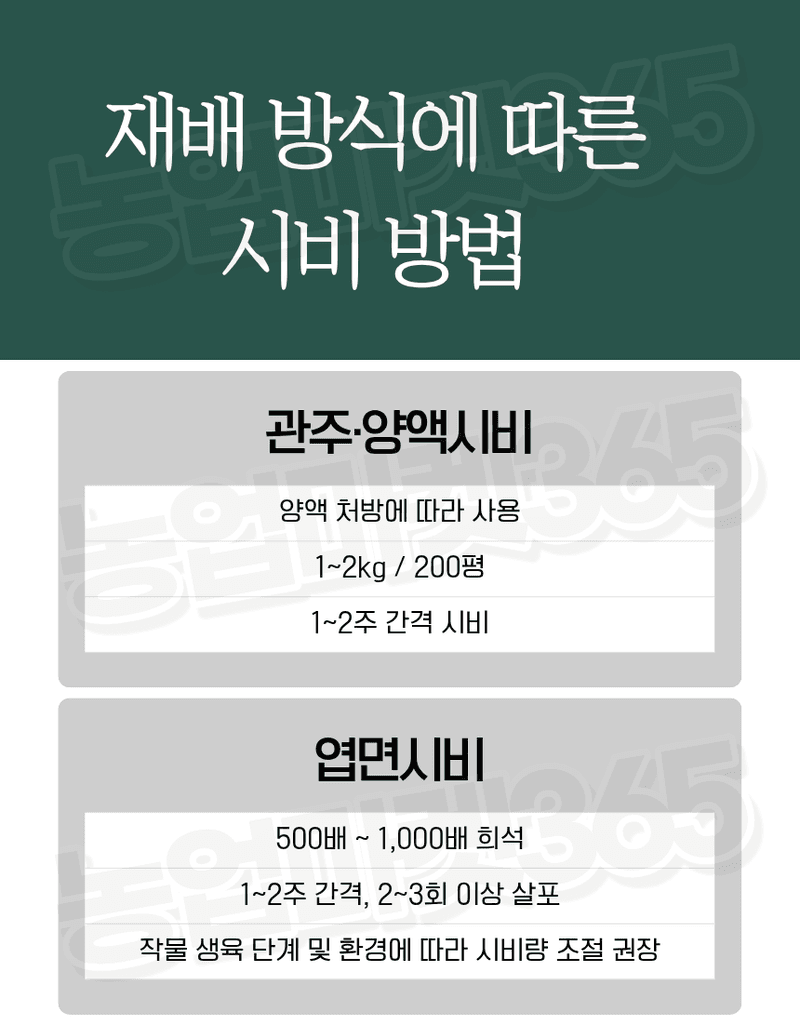 농업마켓365님의 장터 판매 상품 [고순도 시설 양액재배 엽면시비 질산칼슘 4수염 25kg] 첨부 사진