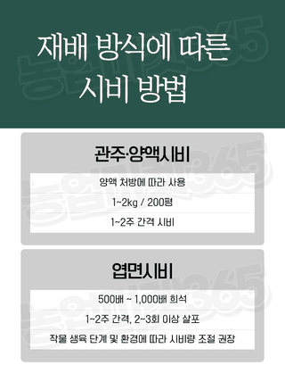 농업마켓365님의 작성글 사진