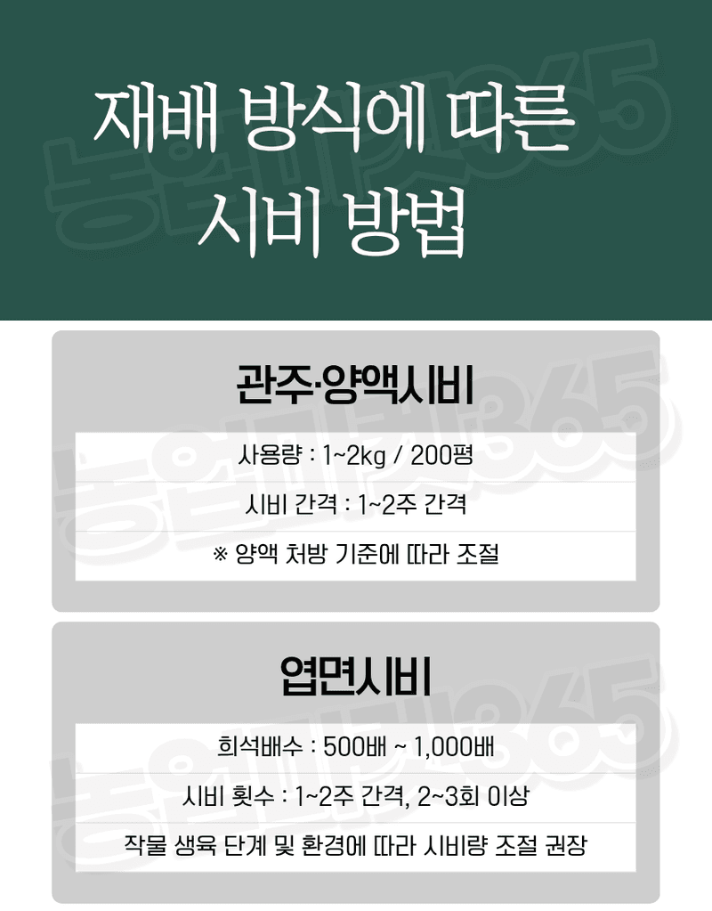 농업마켓365님의 장터 판매 상품 [고순도 시설 양액재배 엽면시비 질산칼슘 10수염 25kg] 첨부 사진