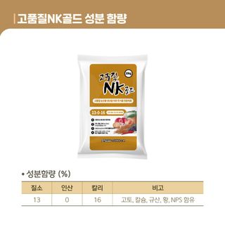 누보농장님의 자유주제 · 자유게시판 작성글 사진