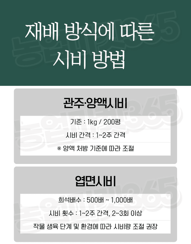 농업마켓365님의 장터 판매 상품 [K+S 독일산 황산마그네슘 7수염 25kg 양액용 관비용 광합성 촉진] 첨부 사진