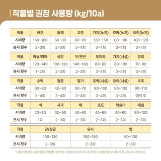 누보농장님의 자유주제 · 자유게시판 작성글 사진