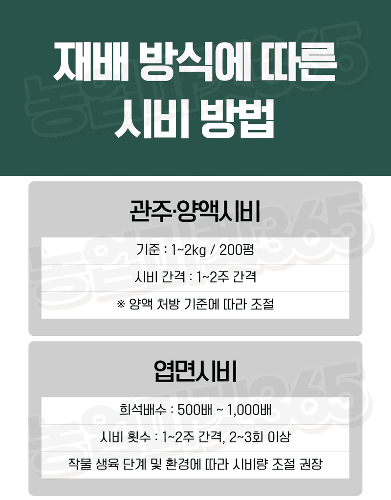 농업마켓365님의 장터 판매 상품 [질산마그네슘 수용성 비료 25kg 양액비료 관주비료 광합성 촉진] 첨부 사진