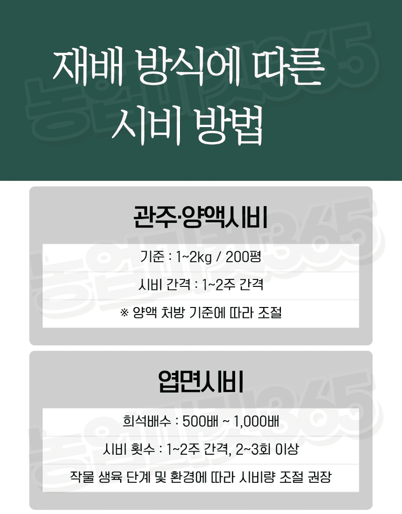 농업마켓365님의 장터 판매 상품 [MKP 제1인산칼륨 25KG P52 K34 고인산 고칼륨 수용성 비료 착과용 비대용] 첨부 사진