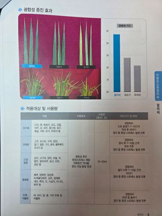대산농사대장님의 자유주제 · 자유게시판 작성글 사진