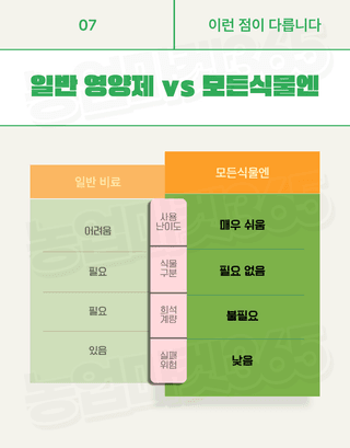 농업마켓365님의 작성글 사진