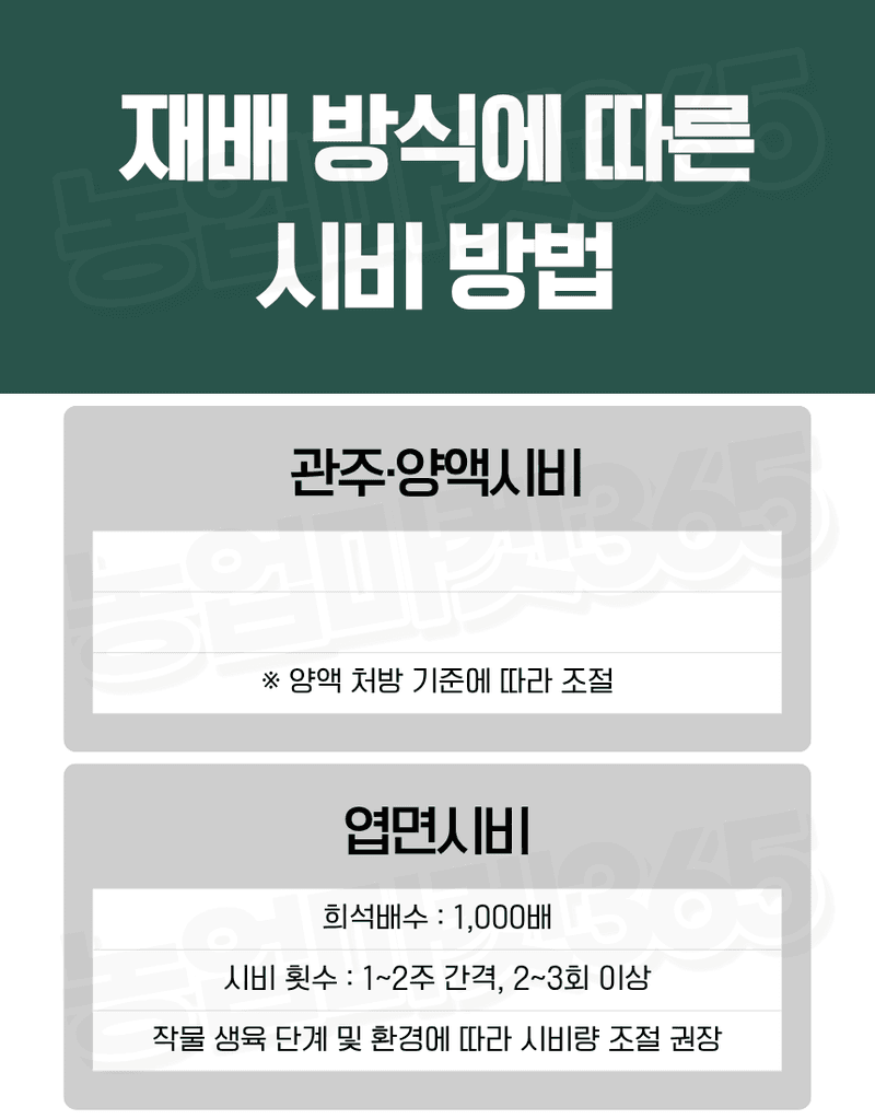 농업마켓365님의 장터 판매 상품 [유로솔리드 유럽산 DTPA철 6% 액상비료 20L 양액비료 관주비료 백화개선 철결핍케어] 첨부 사진