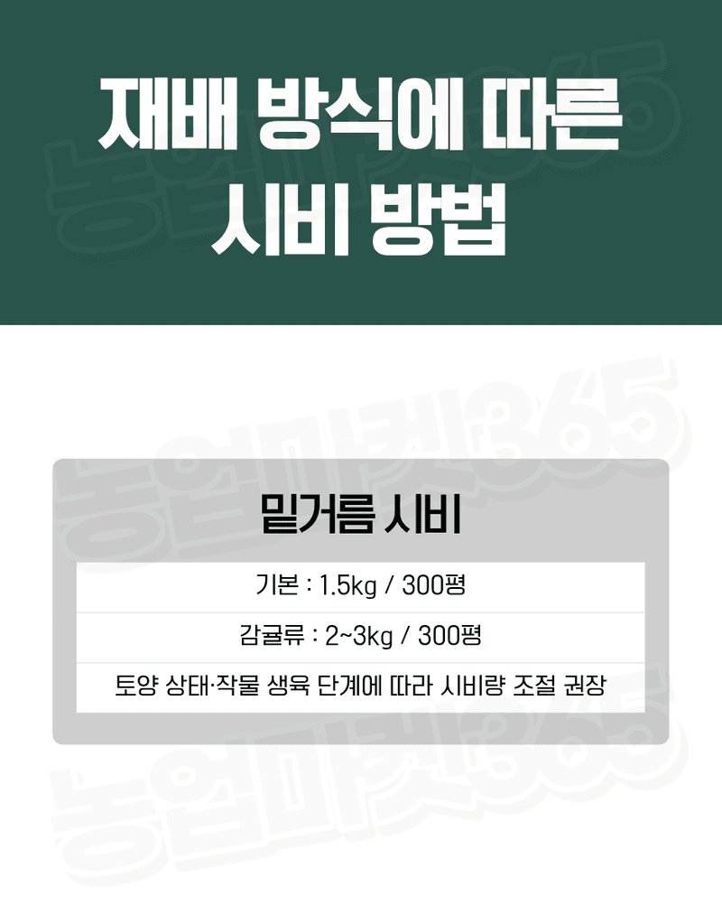 농업마켓365님의 장터 판매 상품 [U.S.Borax 미국산 고순도 붕사 48% 25KG 토경재배용 붕소결핍개선 붕소공급] 첨부 사진