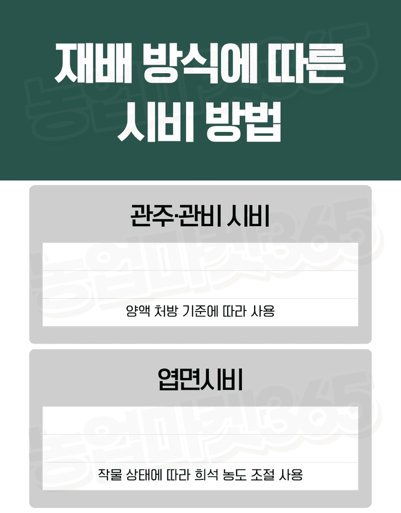 농업마켓365님의 장터 판매 상품 [NIC 일본산 고순도 몰리브덴산 나트륨 58% 500G 양액비료 관주비료 미량요소비료 몰리브덴 공급] 첨부 사진
