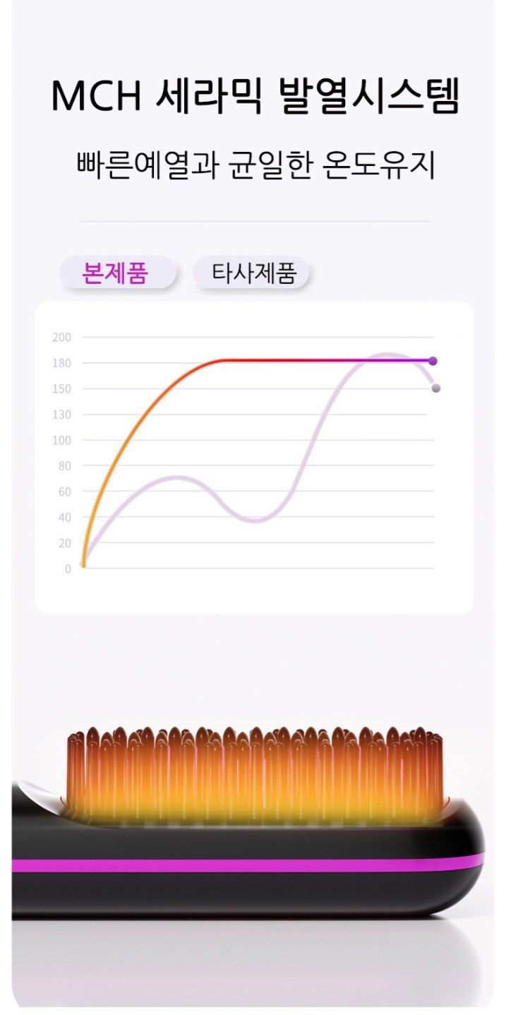 자두14488님의 장터 판매 상품 [무선 빗고데기 C타입 충전(파우치+집게핀+꼬리빗 증정)] 첨부 사진