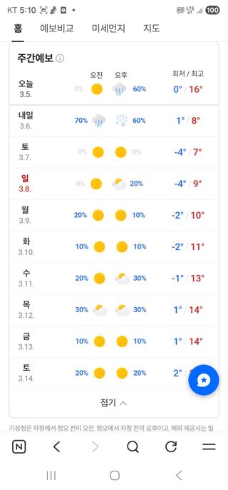 백용기님의 자유주제 · 자유게시판 작성글 사진
