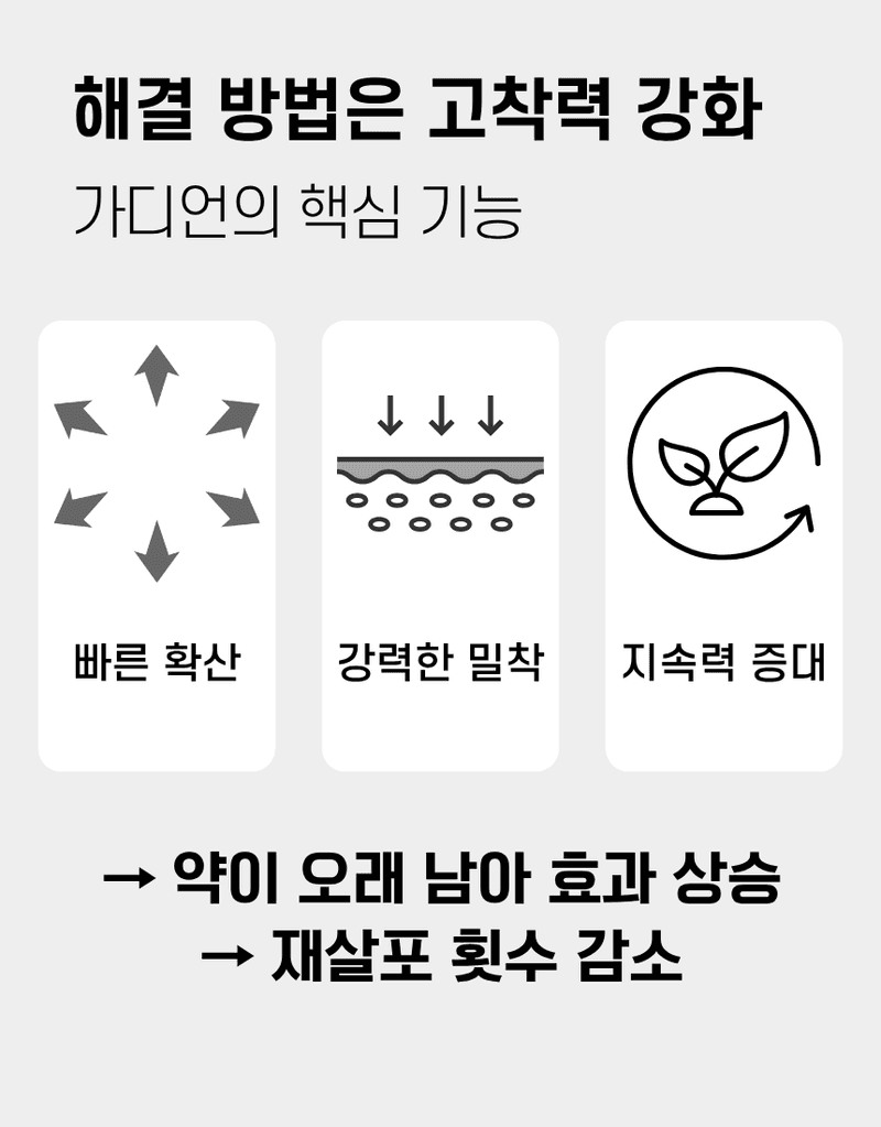 농업마켓365님의 장터 판매 상품 [가디언 액제 10L 기능성 고착제 전착제 침투확산제 약효지속 강화] 첨부 사진